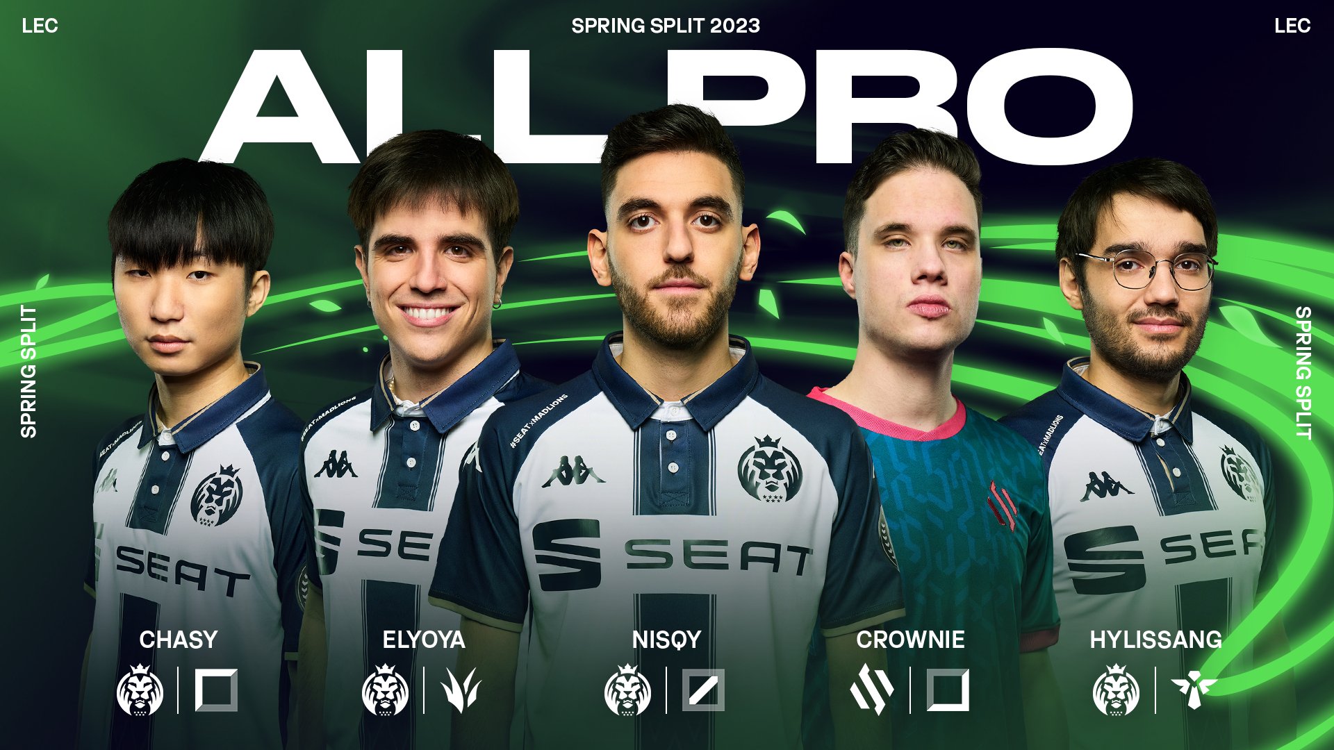 Les AllPro Teams du LEC Spring Split 2023